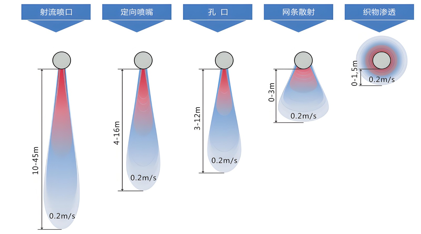  Precise dust control, purification workshop's' invisible guardian - MX fabric air duct system '